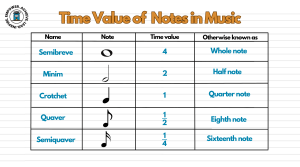 the value of notes in music
